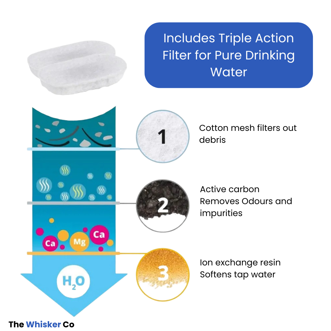 3.2L AC Powered Drinking Fountain Filter replacements