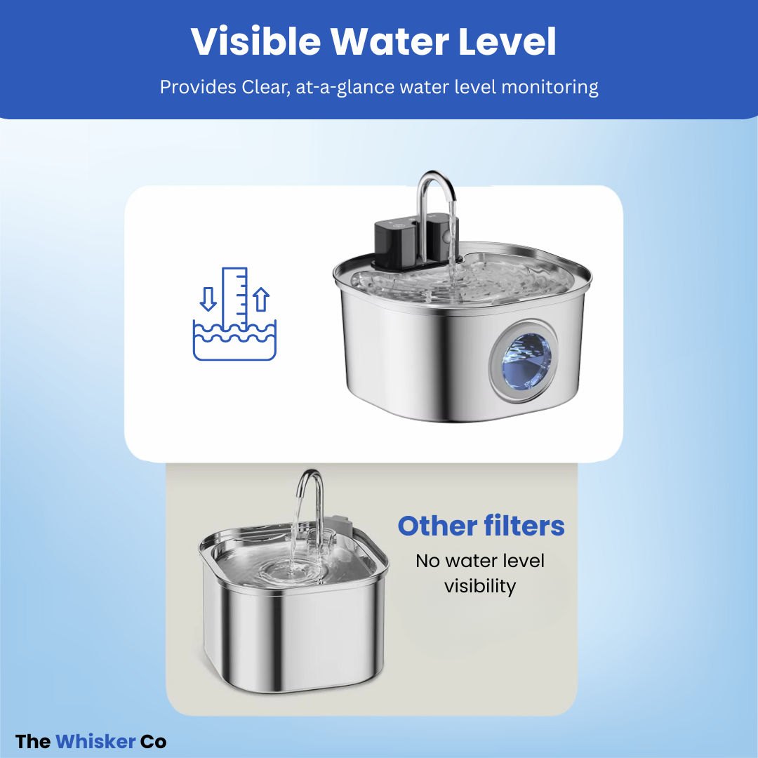 Wireless Rechargeable 3.2L Whisker Co Drinking Fountain