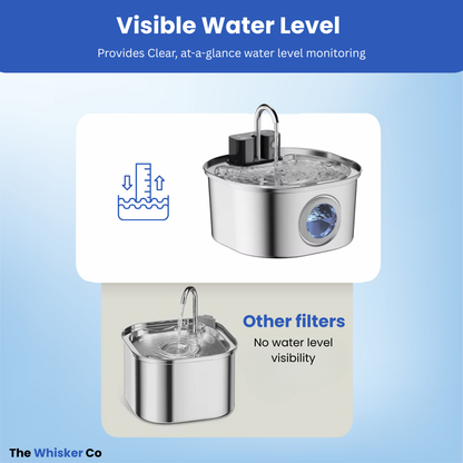 Wireless Rechargeable 3.2L Whisker Co Drinking Fountain
