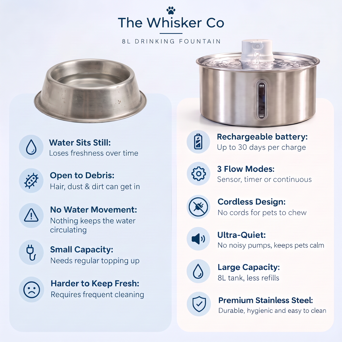 8L Wireless Whisker Co Drinking Fountain