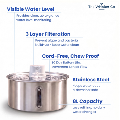 8L Wireless Whisker Co Drinking Fountain