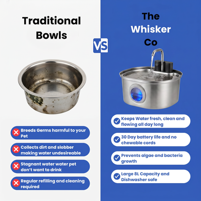 3.2L Pet Water Fountain – Wireless or Plug-In Options